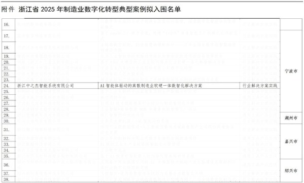 开启具身智能制造,中之杰智能AI工业智能体,成全省标杆