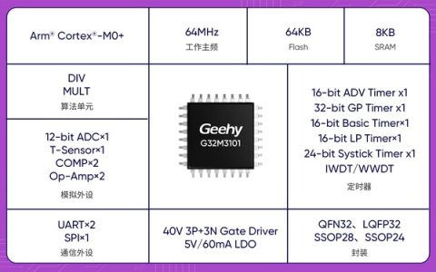 G32M3101系列产品特性概览