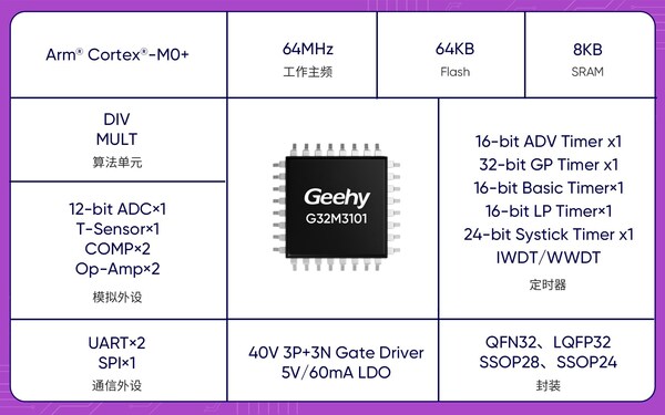 G32M3101系列产品特性概览
