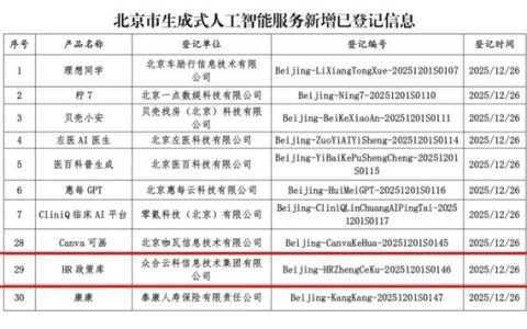 众合云科旗下HR政策库获权威认可，完成国家生成式人工智能服务登记