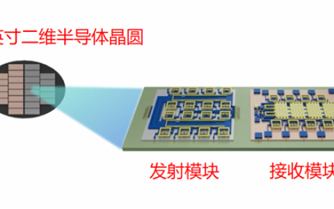 复旦新研究发布 太空电子器件迎革命性突破 卫星将更轻、更耐用、更省电