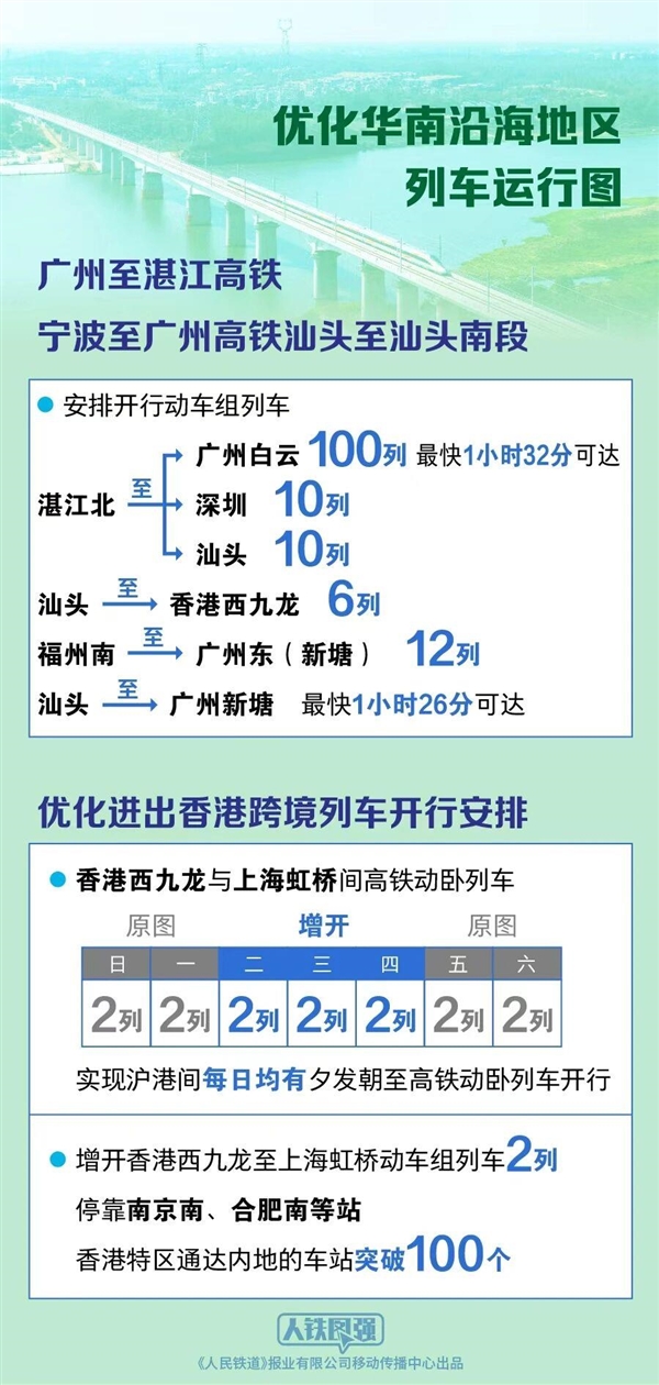 广深港高铁开行密度全国第一 平均2分钟过一列车!铁路调图新变化一图看懂