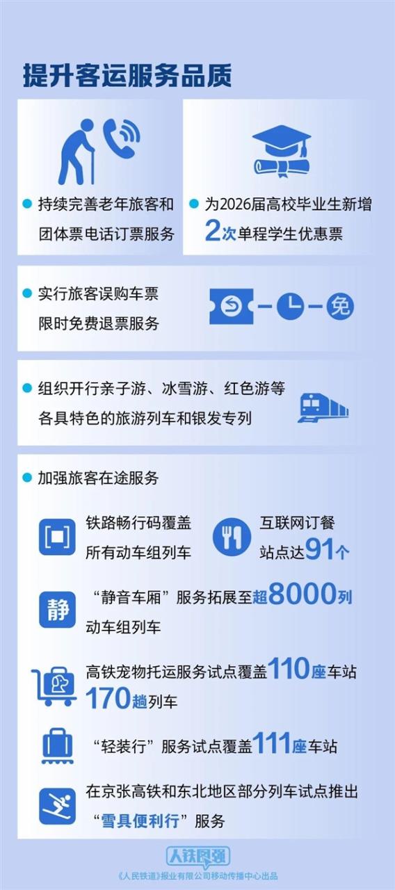 广深港高铁开行密度全国第一 平均2分钟过一列车!铁路调图新变化一图看懂