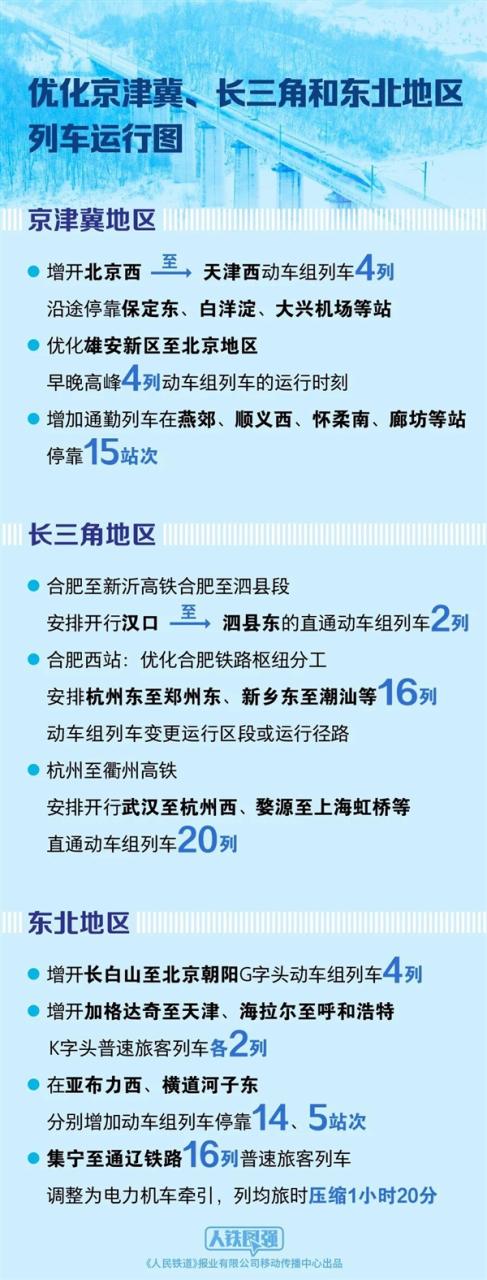 广深港高铁开行密度全国第一 平均2分钟过一列车!铁路调图新变化一图看懂