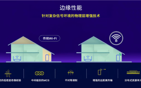 Wi-Fi 8要来了 高通拆解关键技术：无线连接堪比有线