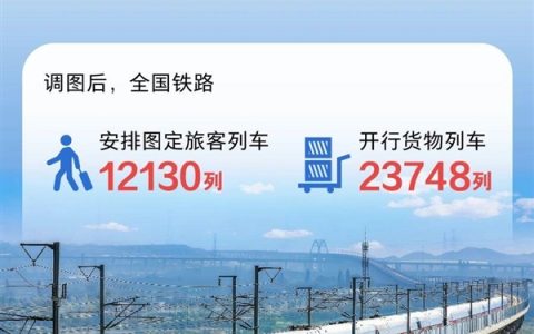 广深港高铁开行密度全国第一 平均2分钟过一列车！铁路调图新变化一图看懂