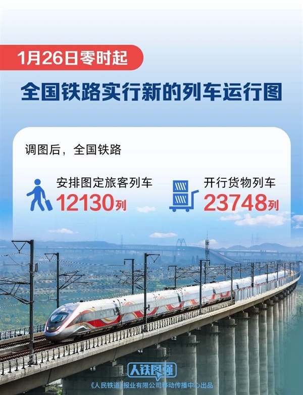 广深港高铁开行密度全国第一 平均2分钟过一列车!铁路调图新变化一图看懂