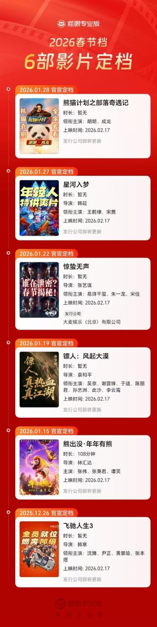 马丽、成龙主演!喜剧电影《熊猫计划之部落奇遇记》定档2026年春节上映