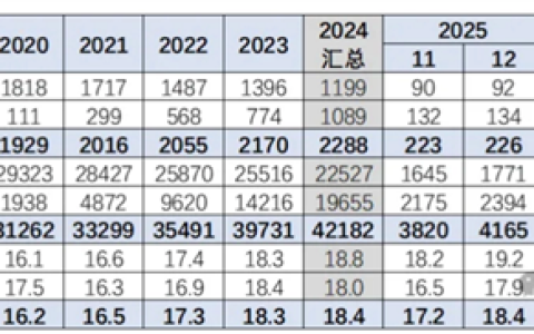 60%国人下辆车目标30万以上 你在其中吗！乘联会：2025年我国乘用车均价17万元