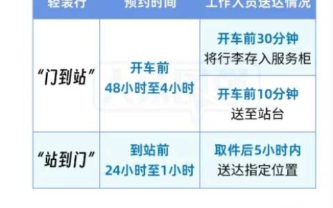 坐高铁可以不用自己扛行李了 覆盖全国111个车站