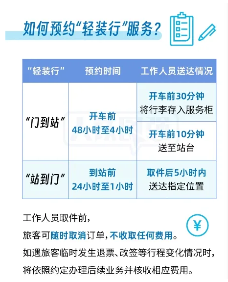 坐高铁可以不用自己扛行李了 覆盖全国111个车站