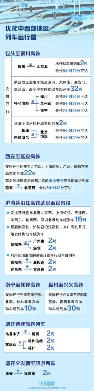 广深港高铁开行密度全国第一 平均2分钟过一列车!铁路调图新变化一图看懂