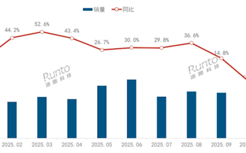透支太厉害 智能门锁也负增长了