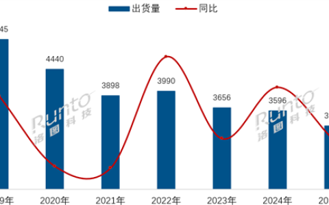 2025年海信电视出货量中国第一！三星、索尼等外资品牌长期垫底