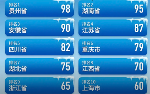 谁是中国最抗冻的人：网友一张图引发热议