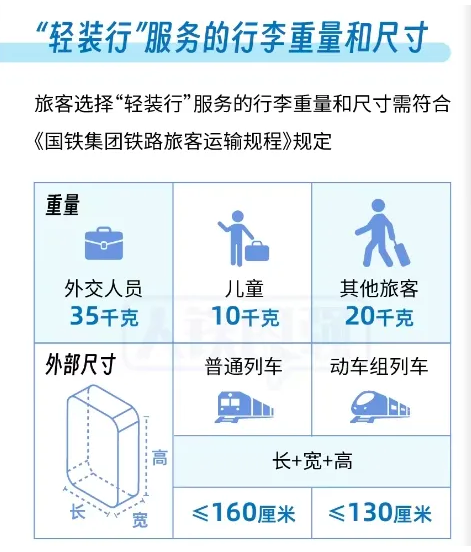 坐高铁可以不用自己扛行李了 覆盖全国111个车站