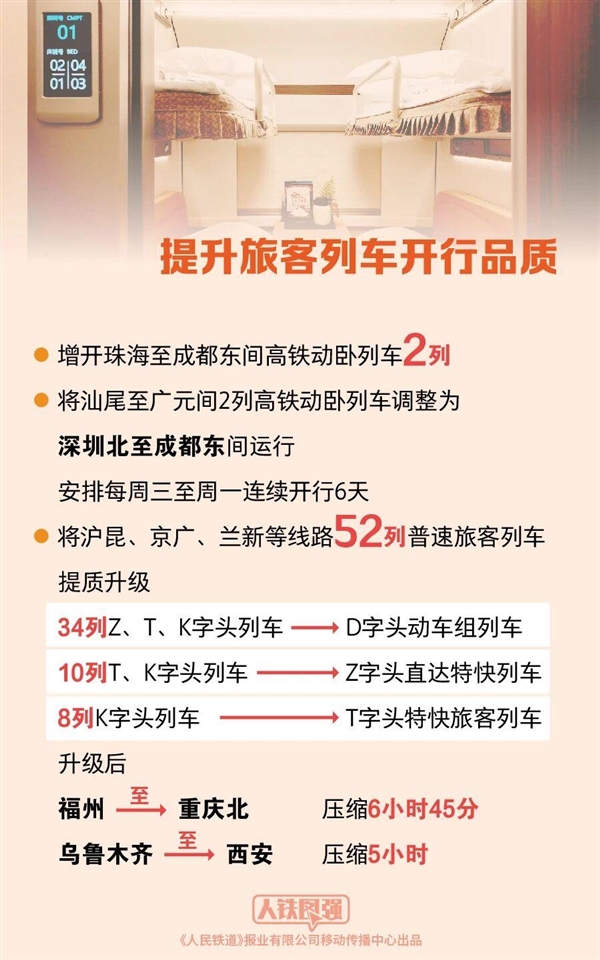 广深港高铁开行密度全国第一 平均2分钟过一列车!铁路调图新变化一图看懂