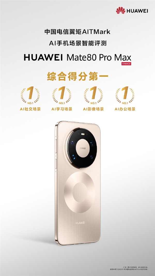 华为Mate 80 Pro Max斩获AI手机场景智能评测第一 影像、社交、办公全面领先