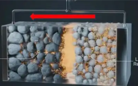 全球最薄电池极片中国造 已应用于F1赛车赛场