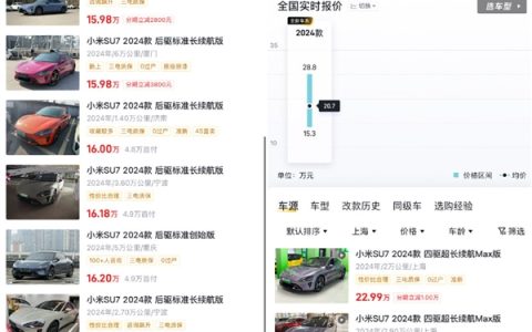 二手电动车车价跳水 小米SU7半年跌5万、Ultra跌15万：专家称保值率已超很多品牌