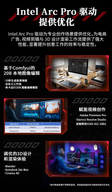 超大显存秒生图！铭瑄Intel Arc Pro B60系列显卡6499元起