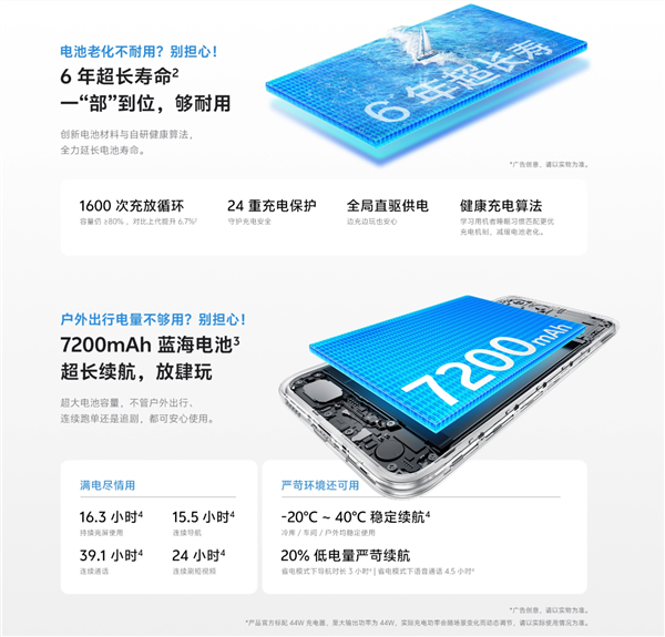 1499元起 vivo Y500i开启预售：7200mAh电池 6年耐用