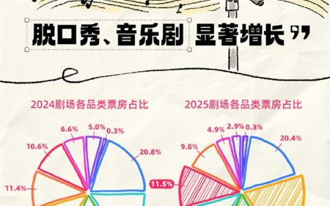 脱口秀逼近剧场第一大类：呼兰、小鹿、刘旸专场最火