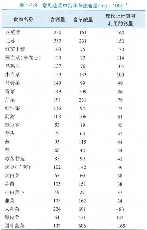 真的想问：一到冬天北方人囤几百斤白菜 真能吃完吗