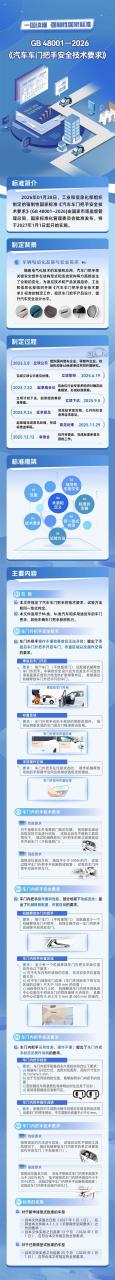 世界首例!中国官方出手规范隐藏门把手:外媒纷纷点赞