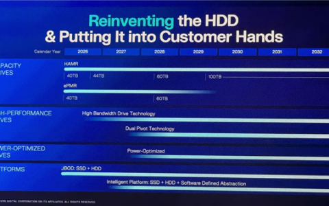 西部数据40TB HDD硬盘今年就到！100TB定在2029年