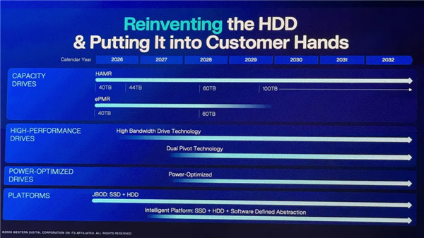 西部数据40TB HDD硬盘今年就到!100TB定在2029年