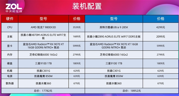 AMD锐龙7 9850X3D实测：性能起飞 解锁千帧游戏