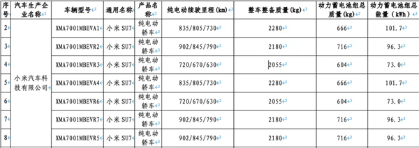 全新小米SU7续航信息出炉：三种电池 最远跑902km