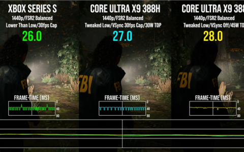 Intel锐炫B390集显《心灵杀手2》实测：与Xbox Series S性能相当