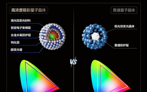2025彩电行业技术盘点：画质革命+行业重构并驾齐驱