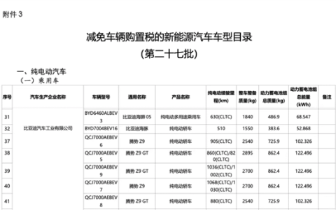 纯电续航卷出新高度！新款腾势Z9/Z9GT信息申报:最高CLTC达1068km