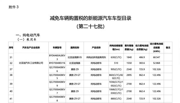 纯电续航卷出新高度！新款腾势Z9/Z9GT信息申报:最高CLTC达1068km