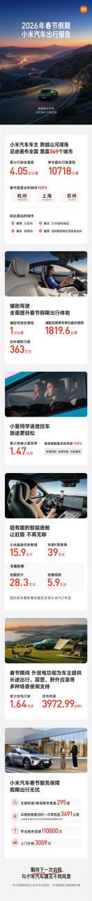2026年春节假期小米汽车出行报告：总里程破4亿 有车跑了1万公里