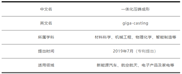 新能源汽车都爱用 一文说清什么是“一体化压铸成形”