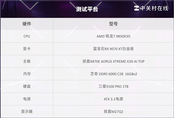 AMD锐龙7 9850X3D实测：性能起飞 解锁千帧游戏