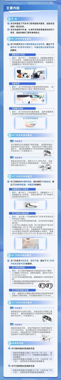 2027年开始实施：车门把手将强制要求统一标准