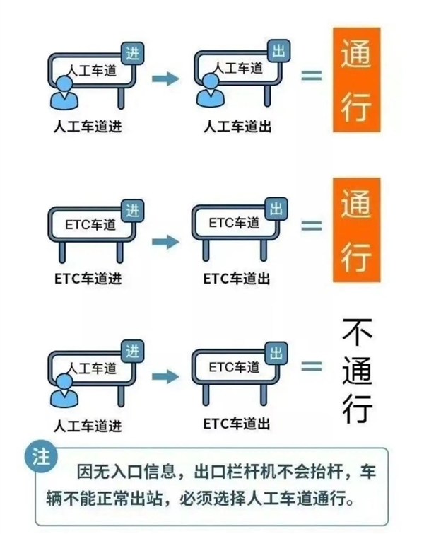 超长春节假期最后一天！高速免费今天24点截止：可就近驶离