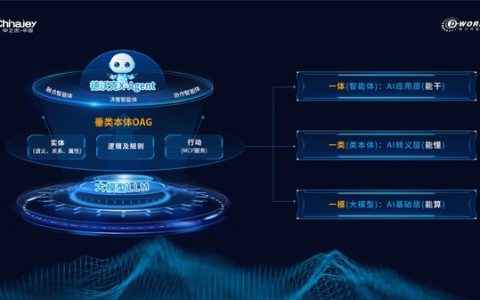 从聪明到能干，OAG本体模型给了AI一个懂制造的"工业脑"