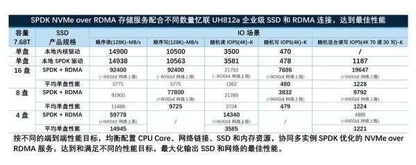 英特尔与忆联共同推出企业级网络存储解决方案,全面赋能AI训练与推理效率跃升