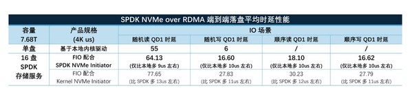英特尔与忆联共同推出企业级网络存储解决方案,全面赋能AI训练与推理效率跃升