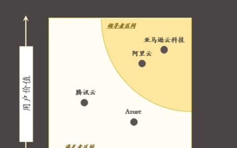 《2025年在华外商企业云计算服务采用研究报告》