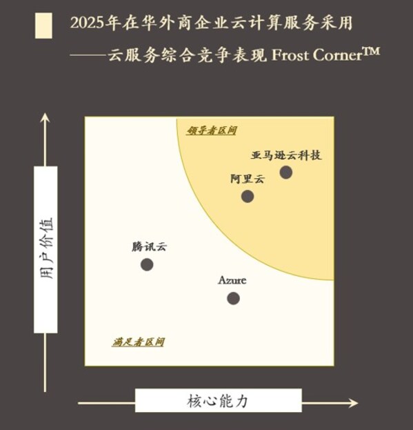 《2025年在华外商企业云计算服务采用研究报告》 《2025年在华外商企业云计算服务采用研究报告》