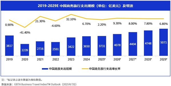 年度国际差旅洞察:Visa重塑国际差旅数字支付体验