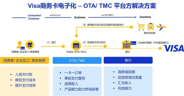 年度国际差旅洞察:Visa重塑国际差旅数字支付体验