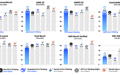 全球首个混合线性架构万亿参数思考模型开源：长文本推理效率提升3倍 获IMO金牌